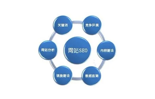 青島網(wǎng)站建設(shè)優(yōu)化.jpg 青島網(wǎng)站建設(shè)優(yōu)化.jpg